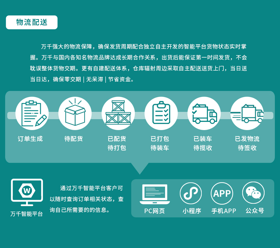 通孔鉚螺母 半六角 不銹鋼（304/316）碳鋼 合金鋼,萬千緊固件